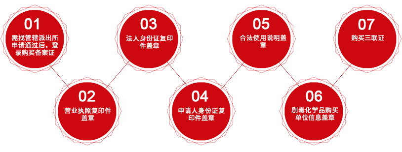 沈陽化學(xué)試劑廠